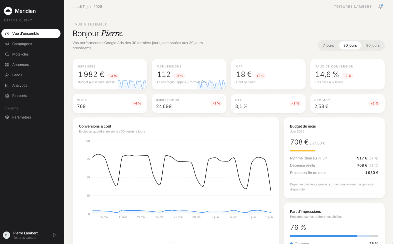 Plateforme de reporting pour agence Google Ads